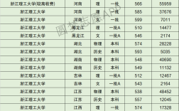 浙江理工大學(xué)錄取分?jǐn)?shù)線