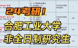 非全日制研究生有哪些專業(最容易考的非全日制研究生)