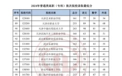 天津高考分?jǐn)?shù)線2024