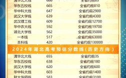 2024湖北高考錄取分數(shù)線一覽表