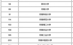 2024年河南農(nóng)業(yè)大學(xué)排名全國(guó)第幾