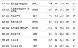 馬德里自治大學相當于國內什么檔次？什么水平？