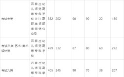 石家莊幼兒師范分數線
