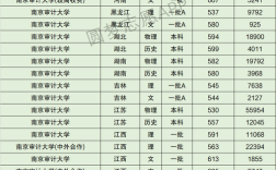 2024年南京審計(jì)大學(xué)排名