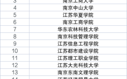 2024年江蘇十大垃圾專科學校排名