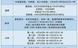 2024大專志愿什么時(shí)候填