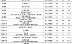 南京師范大學錄取分數線2024(師范最好的5個專業)