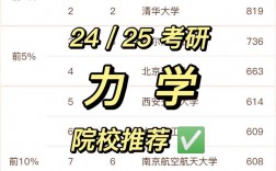 力學專業考研推薦學校(力學專業院校排名)