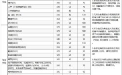 重慶大學考研分數線(詳解)