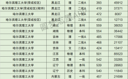 哈理工錄取分數線(哈爾濱理工研究生2024分)