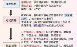 自考賺什么錢