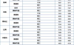 江蘇大學錄取分數