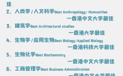 香港大學專業介紹