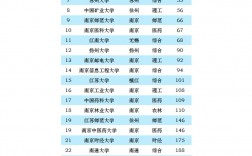 2024年南京理工大學(xué)最新排名