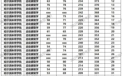運動康復專業考研學校排名