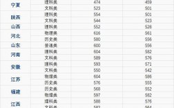 一本分?jǐn)?shù)線是多少分錄取2024(2024年河南一本要多少分)