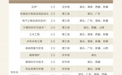 華中農業大學專業