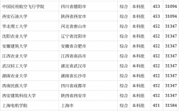 452分能上什么大學