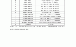 工地監理一個月多少錢一個月