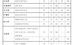 西安交大研究生錄取分數線2023(考研)