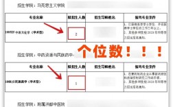 江西中醫藥大學考研好不好考？復試刷人嚴重嗎？