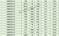 2024年安徽師范大學(xué)排名