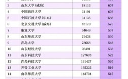 山東省高考分數線2024