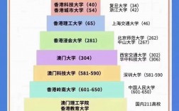 香港大學qs排名