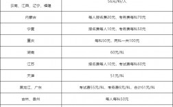 學(xué)初級會計要多少錢學(xué)費