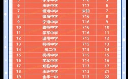 浙江高考分數(shù)排名