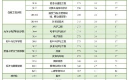 中國計量大學考研難度怎么樣？復試刷人厲害嗎？