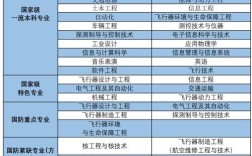2024年南京航空航天大學王牌專業排名
