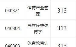 吉林體育學院考研難度怎么樣？復試通過率？