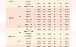 信陽學(xué)院學(xué)費(fèi)多少（2024明細(xì)）