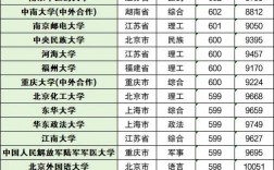 文科600分能上什么985211大學