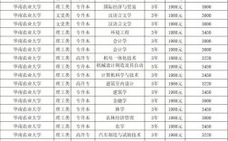 動物醫學二本分數線
