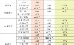 2024年重慶體育學(xué)校招生分?jǐn)?shù)線