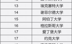 2025年倫敦經濟政治學院qs世界排名怎么樣（含近三年）