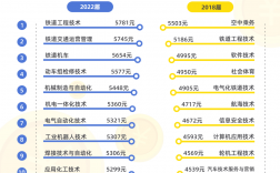 電子信息工程研究生畢業(yè)月薪多少(研究生平均工資是多少)