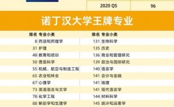 諾丁漢大學(xué)世界排名qs