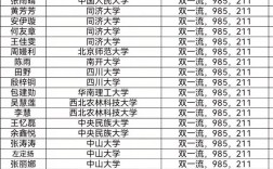 育才高中錄取分?jǐn)?shù)線2024