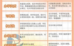自考要助學嗎
