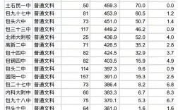 一模多少分數正常 一模300分算很差嗎