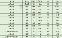 上海大學福建分數線(詳解)