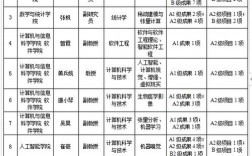 西南大學研究生導師名單(考研最容易調劑的大學)