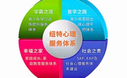 浙江麗水全封閉式戒網癮叛逆管教學校-青少年心理抑郁調整