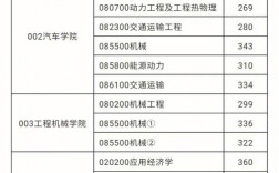 考研多少分能上長安大學(測試適合我的考研院校)