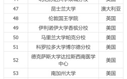 2024年阿斯頓大學世界排名