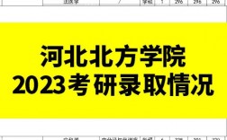 河北北方學院考研好考嗎？復試刷人厲害嗎？