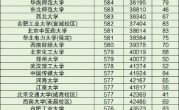 中國大學排名及錄取分數線(詳解)